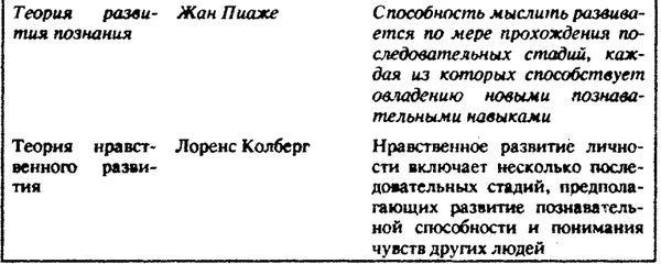 Нейл Смелзер - Социология. Учебник