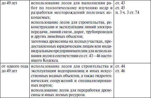 Анна Пуряева - Экологическое право