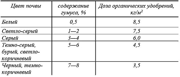 Галина Кизима - Годовой цикл работ в саду и огороде