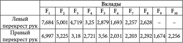 Межполушарные асимметрии и...