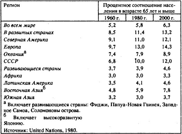 Нейл Смелзер - Социология. Учебник