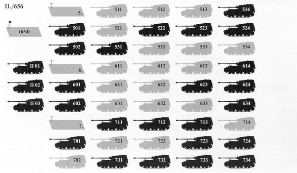 Максим Коломиец - "ЭЛЕФАНТ". ТЯЖЁЛОЕ ШТУРМОВОЕ ОРУДИЕ ФЕРДИНАНДА ПОРШЕ