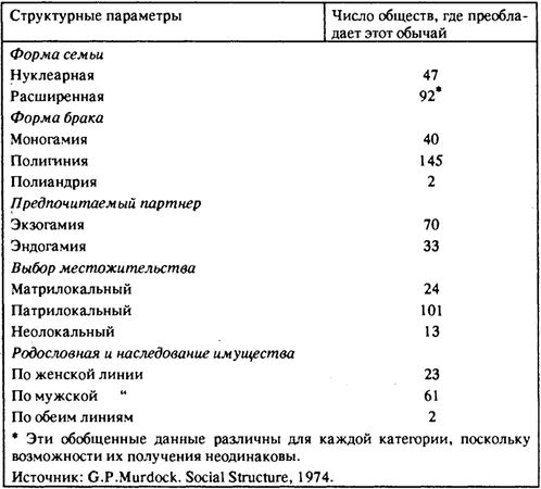 Нейл Смелзер - Социология. Учебник