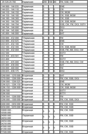 Валерий Марценюк - Справочник коротковолновика Украины