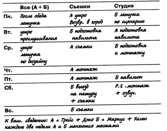 Энн Энрайт - Парик моего отца