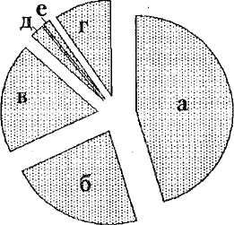 Нейл Смелзер - Социология. Учебник