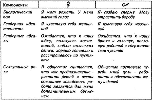 Нейл Смелзер - Социология. Учебник