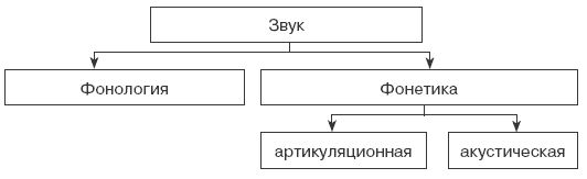 Николай Веракса, Александр Веракса - Познавательное развитие в дошкольном...