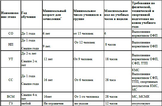 Евгений Головихин, Сергей Степанов - Учебно-образовательная программа по...