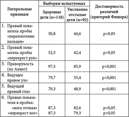 Виктор Москвин, Н. Москвина - Межполушарные асимметрии и индивидуальные...