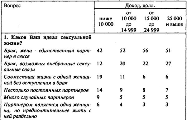 Нейл Смелзер - Социология. Учебник