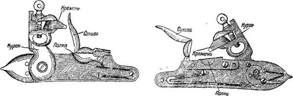 Владимир Федоров - История винтовки