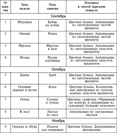 Дарья Колдина - Аппликация с детьми 3-4 лет. Конспекты занятий