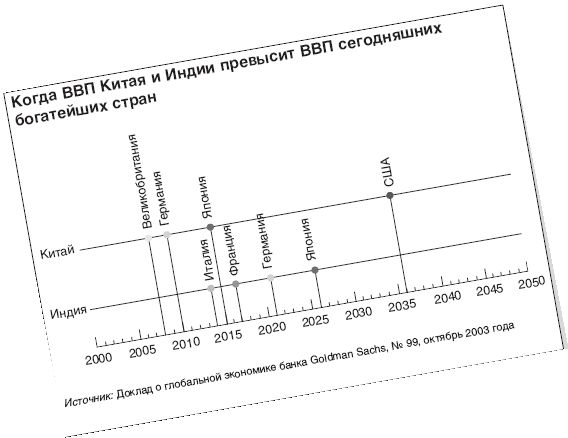 Коллектив Авторов - Мир после кризиса. Глобальные тенденции - 2025: меняющийся...