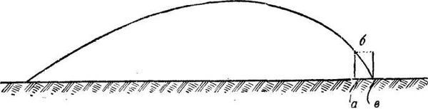 Владимир Федоров - История винтовки