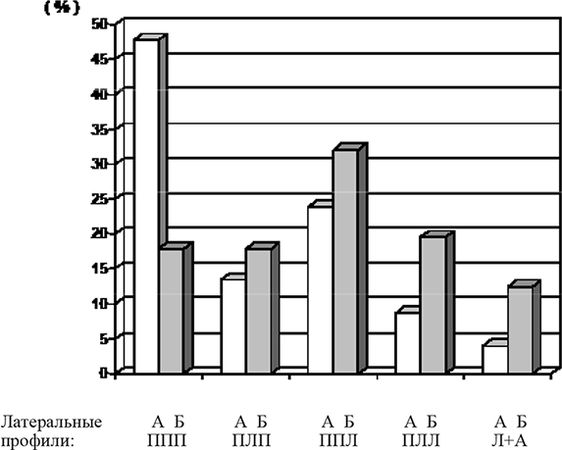 Виктор Москвин, Н. Москвина - Межполушарные асимметрии и индивидуальные...