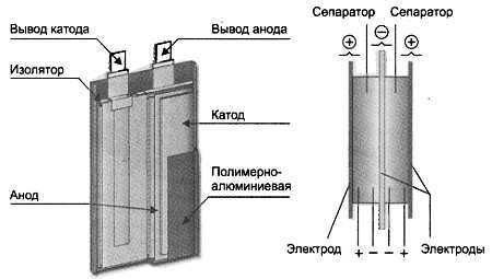 В. Яценко - Твой первый квадрокоптер: теория и практика