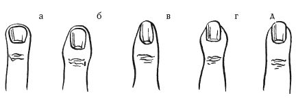 Хиромантия - любовь, счастье, богатство...