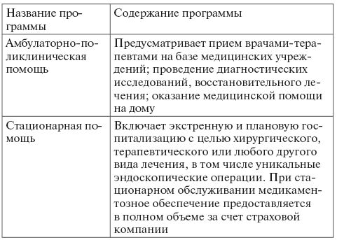 Оксана Кузнецова - Добровольное страхование