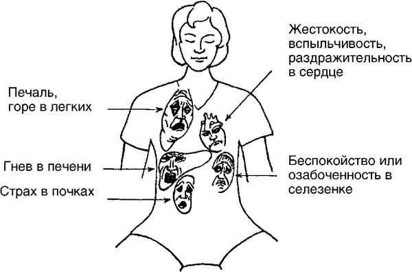 Лариса Мелик - Мысль творит реальность: вам подвластно ВСЁ
