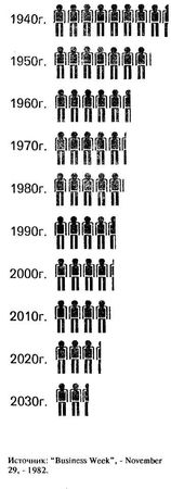 Нейл Смелзер - Социология. Учебник