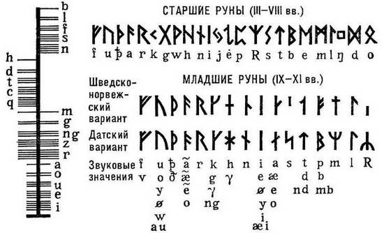 Людмила Антонова - Удивительная археология