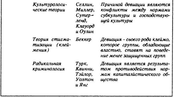 Нейл Смелзер - Социология. Учебник