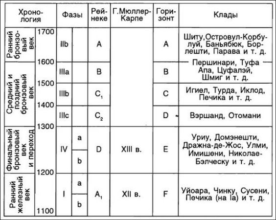Думитру Берчу - Даки. Древний народ Карпат и Дуная