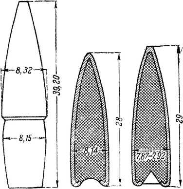 Владимир Федоров - История винтовки
