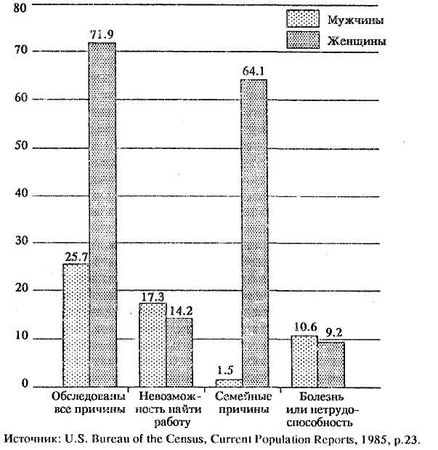 Нейл Смелзер - Социология. Учебник