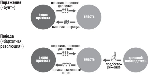 Дмитрий Жмуцкий - Операция АнтиНАТО. Феодосийская модель