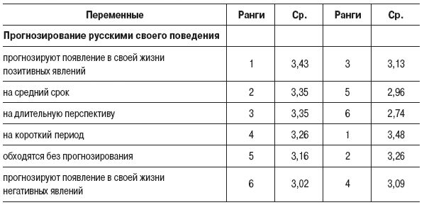 Евгений Резников - Психология этнического общения
