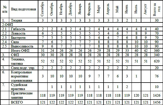 Евгений Головихин, Сергей Степанов - Учебно-образовательная программа по...