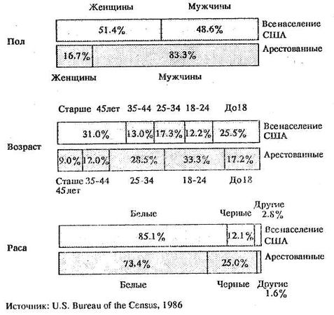 Нейл Смелзер - Социология. Учебник