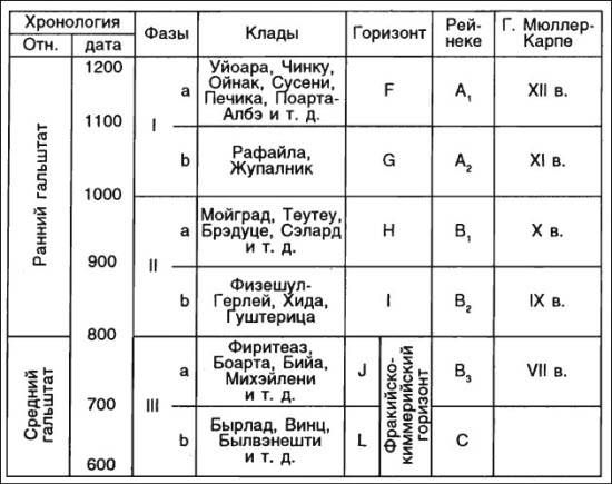 Думитру Берчу - Даки. Древний народ Карпат и Дуная