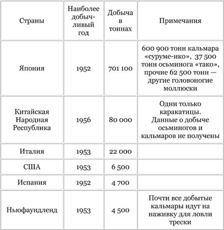 Игорь Акимушкин - Приматы моря