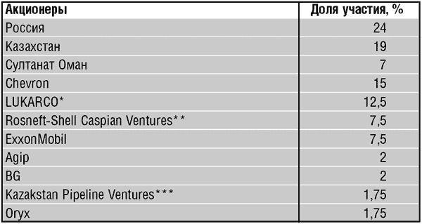 Илья Заславский - Дело труба. Баку-Тбилиси-Джейхан и казахстанский выбор на Каспии