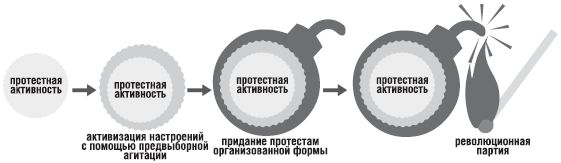 Дмитрий Жмуцкий - Операция АнтиНАТО. Феодосийская модель