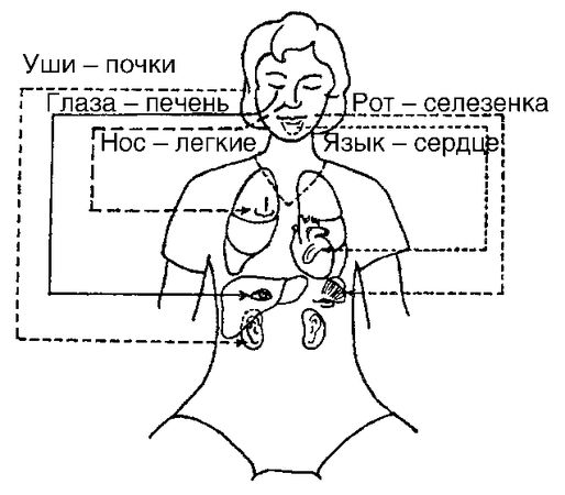 Лариса Мелик - Мысль творит реальность: вам подвластно ВСЁ