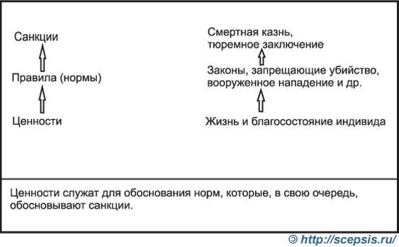 Нейл Смелзер - Социология. Учебник