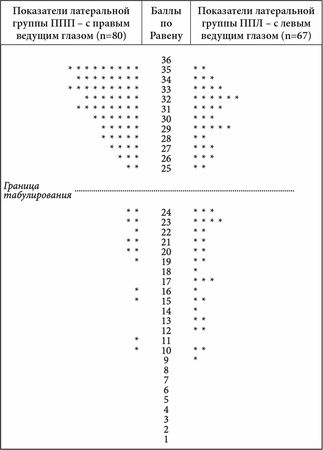 Виктор Москвин, Н. Москвина - Межполушарные асимметрии и индивидуальные...