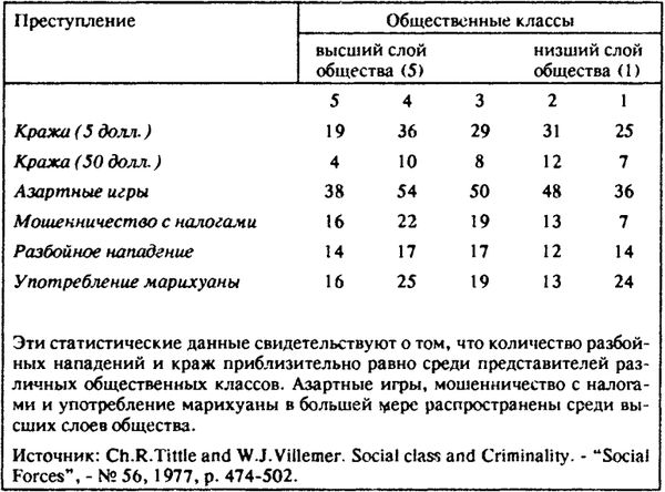 Нейл Смелзер - Социология. Учебник