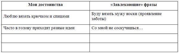 Наталия Кондратенко - 10 шагов к удачному замужеству