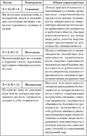 Андрей Курпатов - Ху из ху? Пособие по психологической разведдеятельности