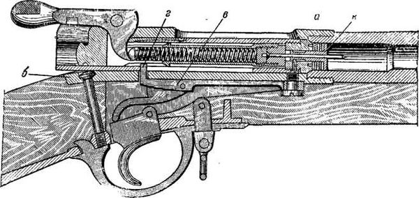 Владимир Федоров - История винтовки