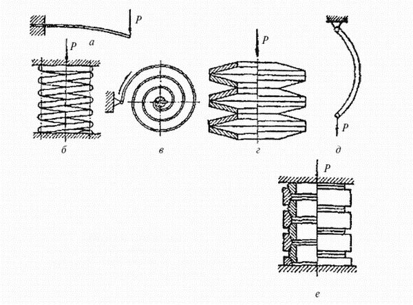 Евгений Костенко - Слесарное дело: Практическое пособие для слесаря