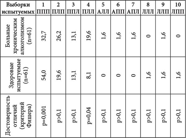 Виктор Москвин, Н. Москвина - Межполушарные асимметрии и индивидуальные...