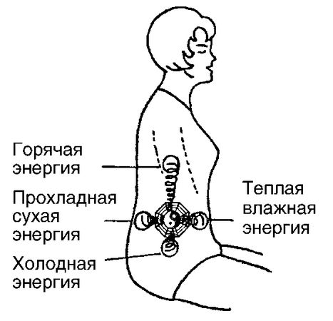 Лариса Мелик - Мысль творит реальность: вам подвластно ВСЁ