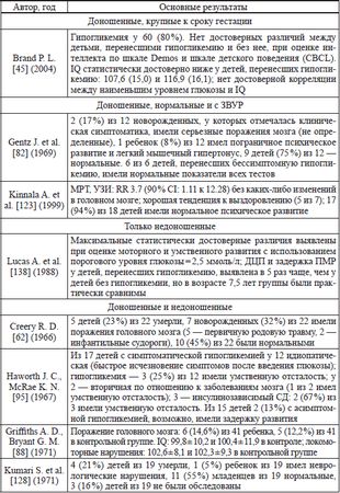Дмитрий Иванов - Нарушения обмена глюкозы у новорожденных детей