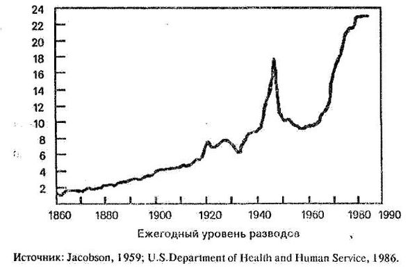 Нейл Смелзер - Социология. Учебник